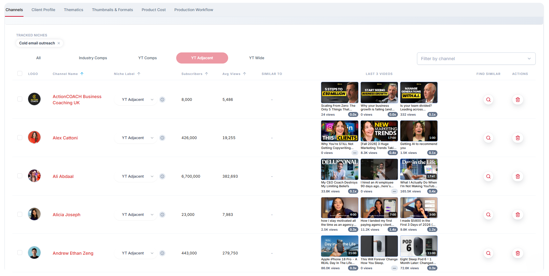 Channel tracker, adjacent niches