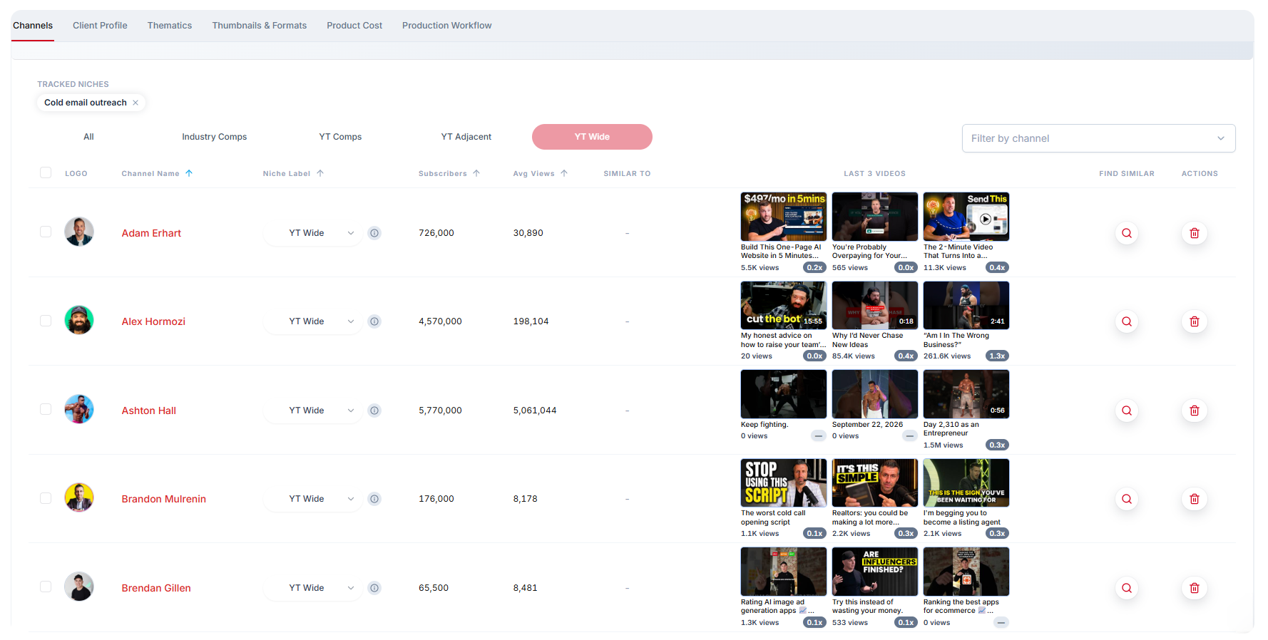 Channel tracker overview