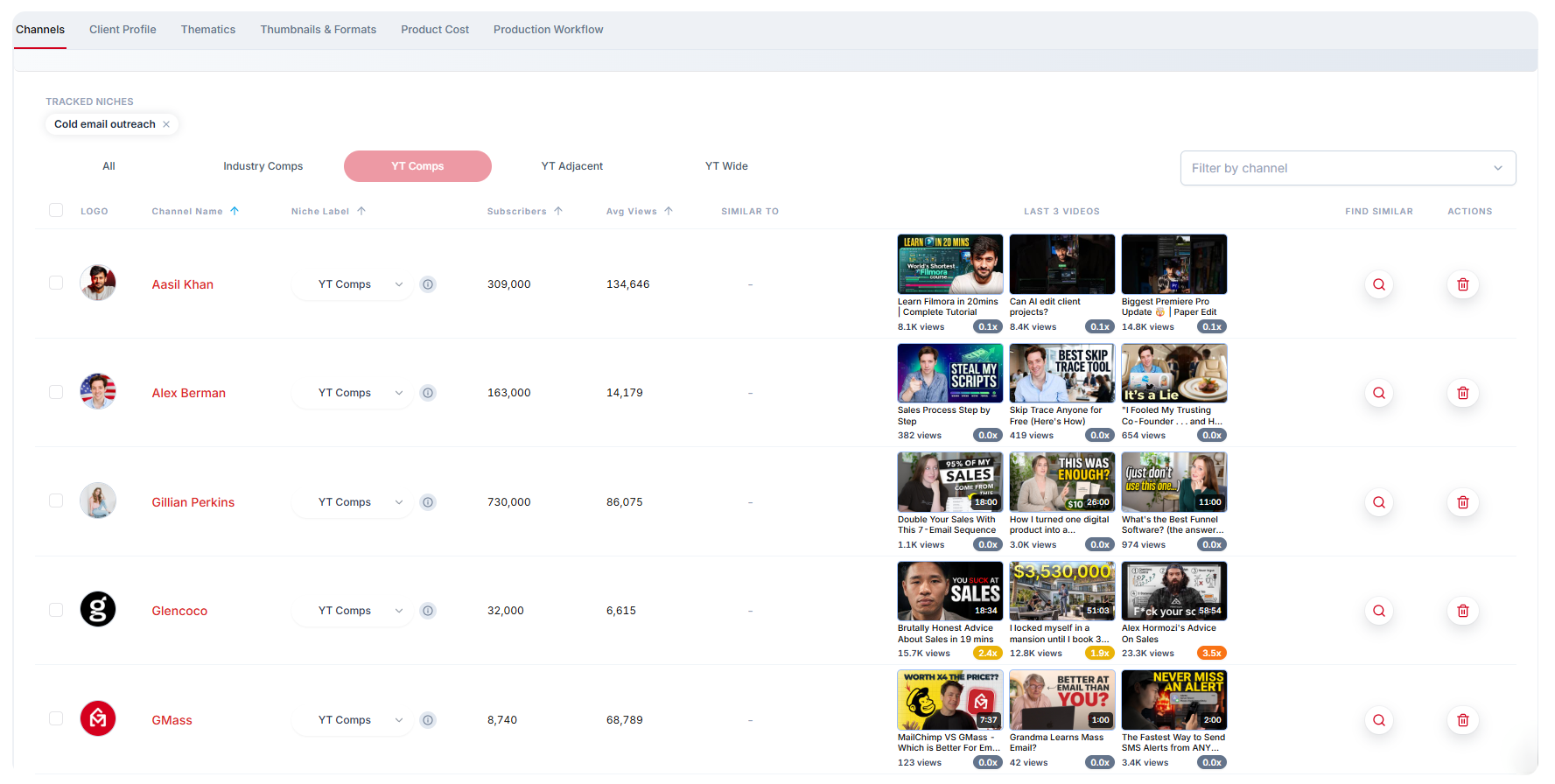 Channel tracker, YouTube competitors