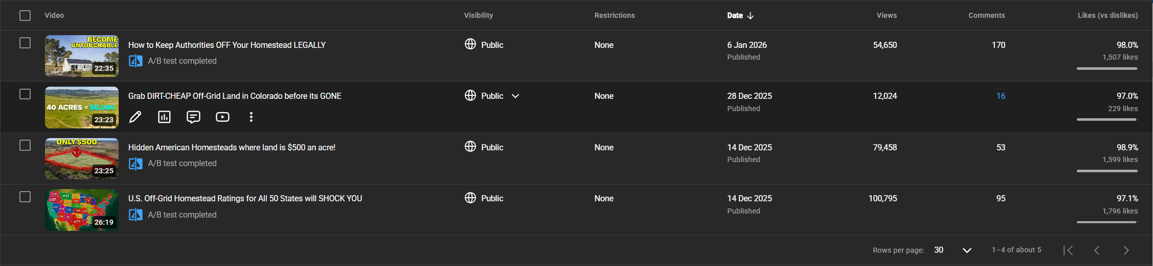 Real estate channel analytics proof